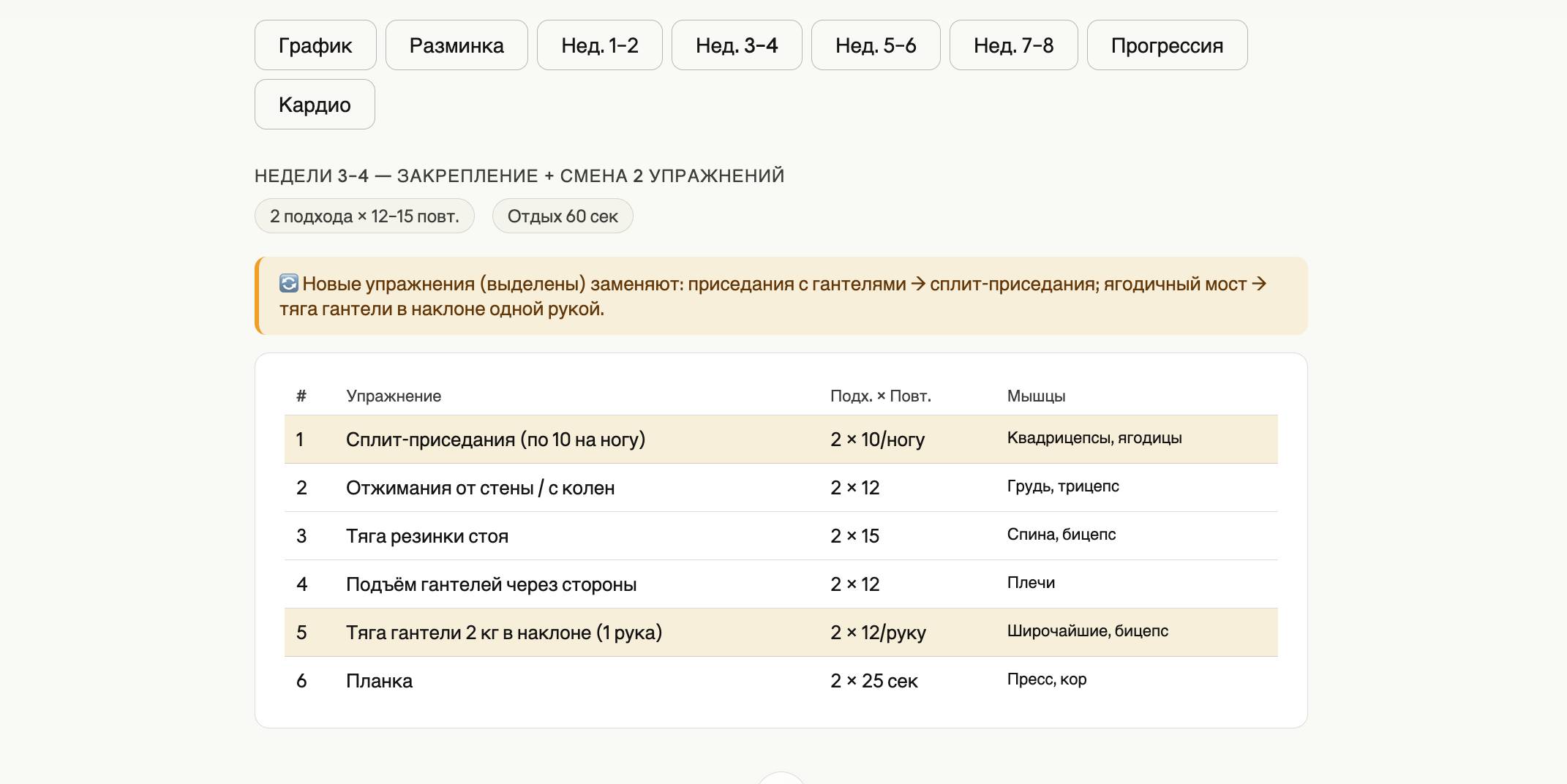 Как составить идеальную программу тренировок с помощью нейросетей