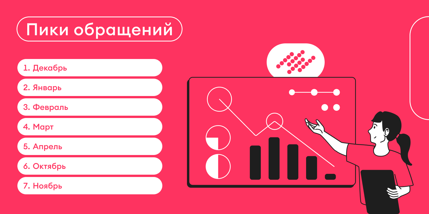 Как велосипед помогает жить и&nbsp;работать: рассказывают сотрудники и&nbsp;партнёры Самоката
