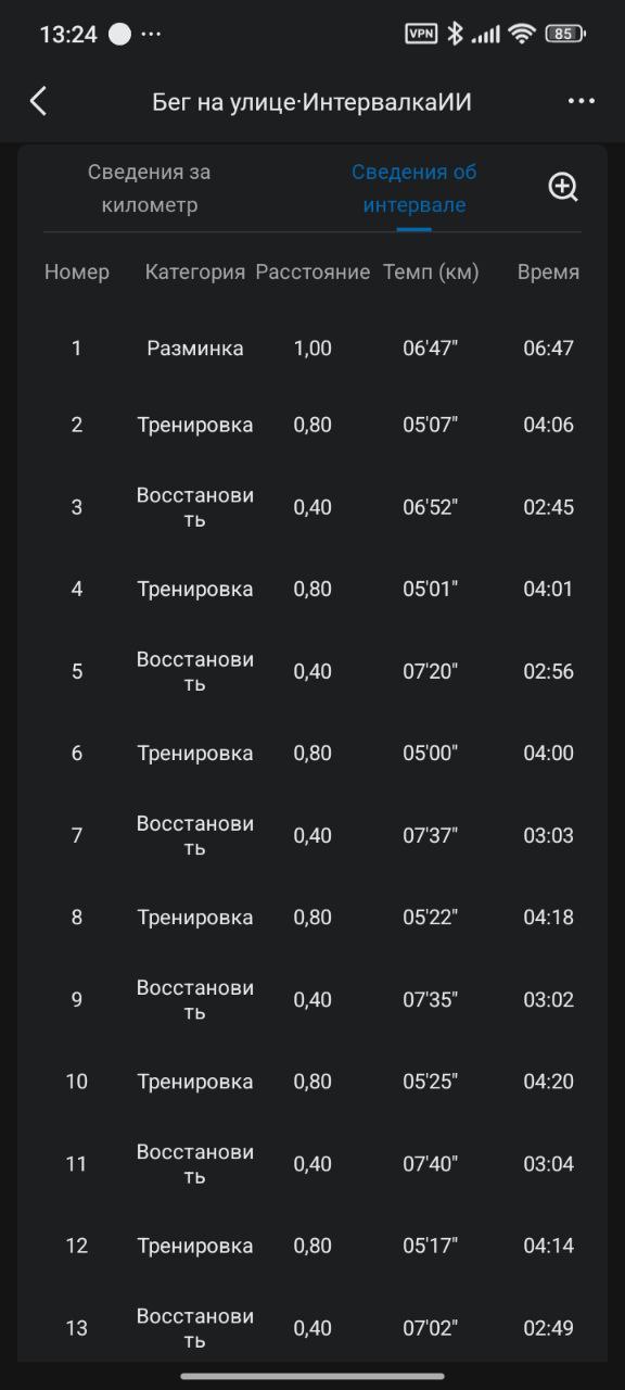 Как я за месяц подготовилась к полумарафону по программе от DeepSeek