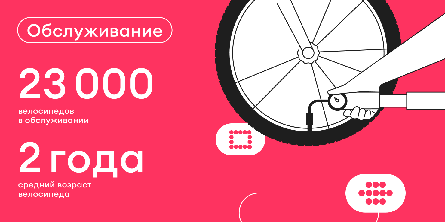 Как велосипед помогает жить и&nbsp;работать: рассказывают сотрудники и&nbsp;партнёры Самоката