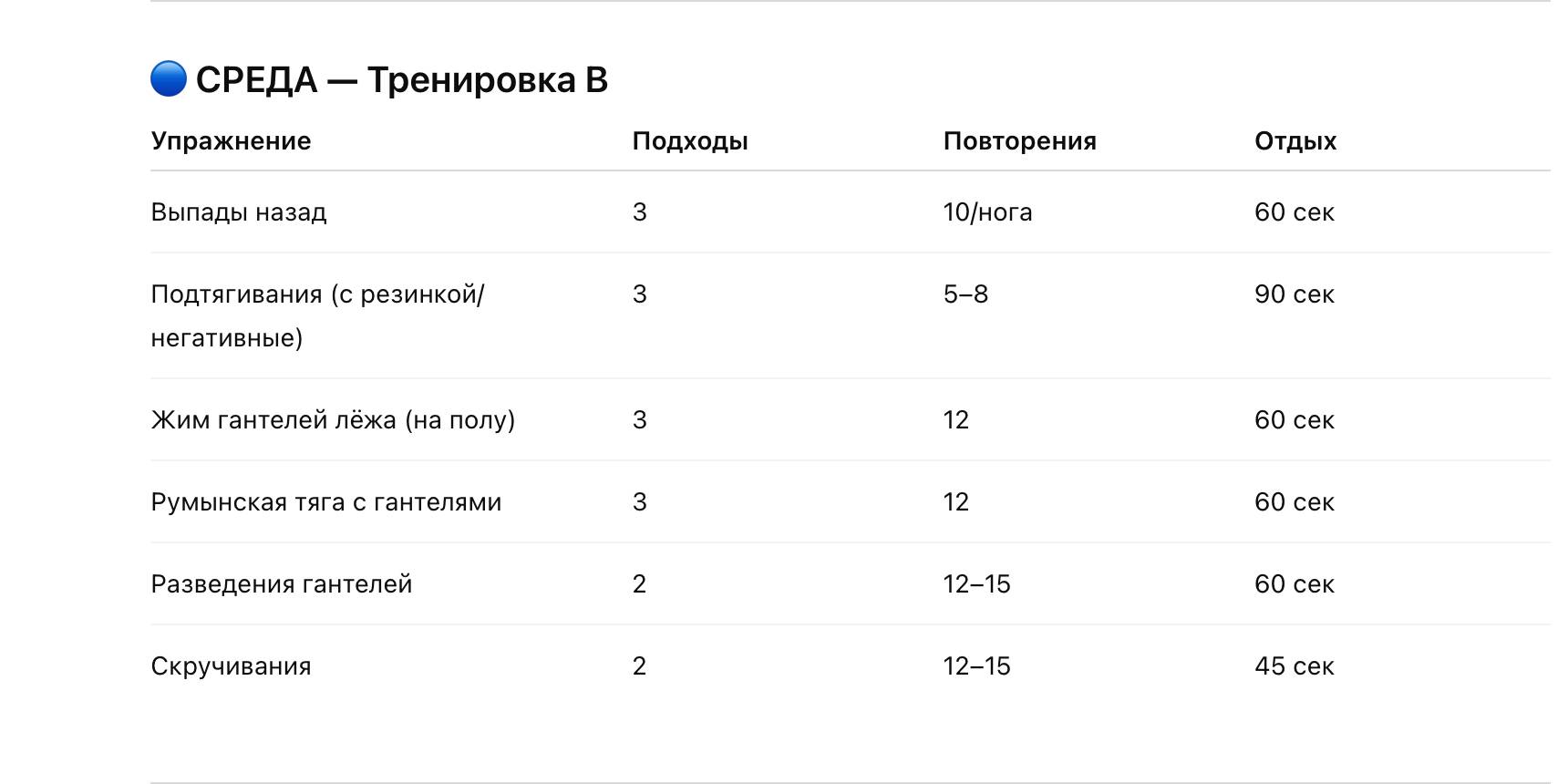 Как составить идеальную программу тренировок с помощью нейросетей